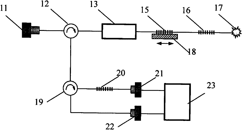 Signal demodulation method for fiber grating-based near-infrared absorption type concentration sensor