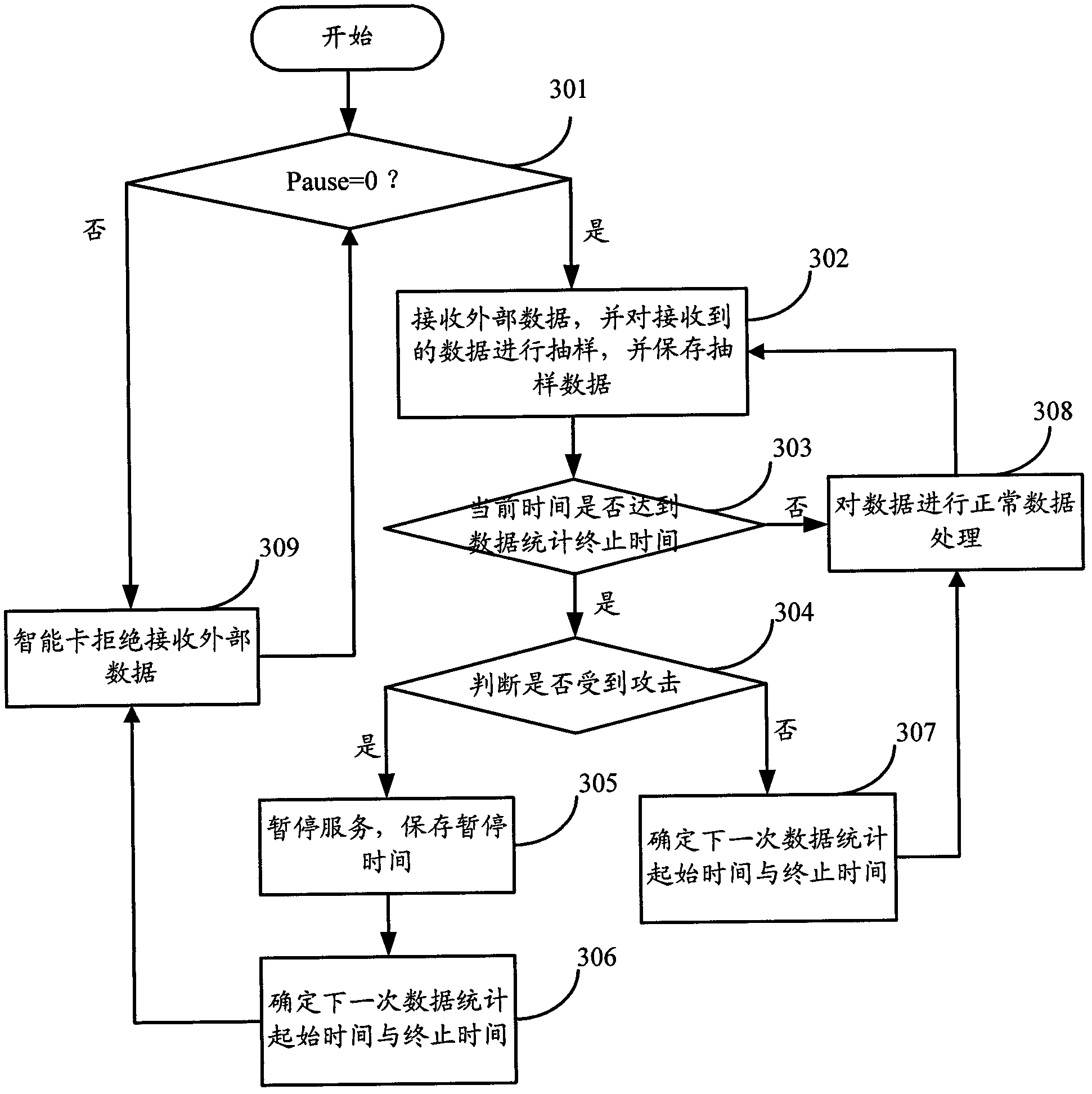 Smart card and safety protection method thereof