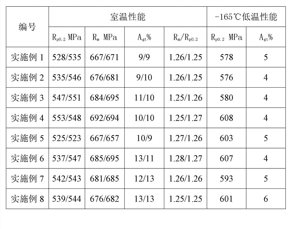 Niobium microalloyed steel for low-temperature reinforcing steel bar and rolling process of steel