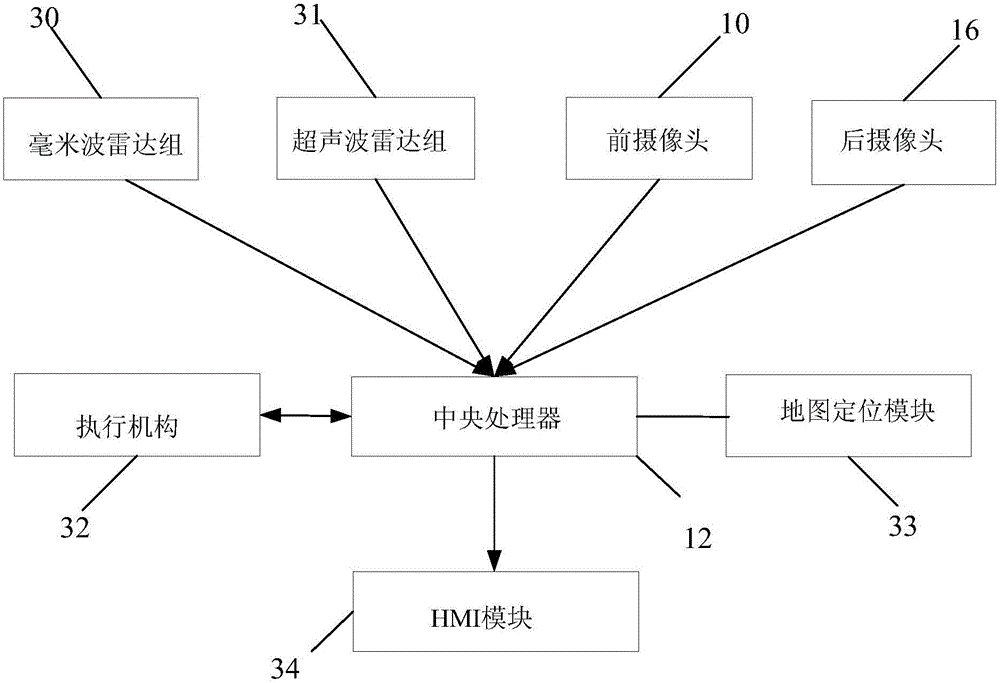 Sensor module of automatic driving system, automatic driving system and automatic driving method