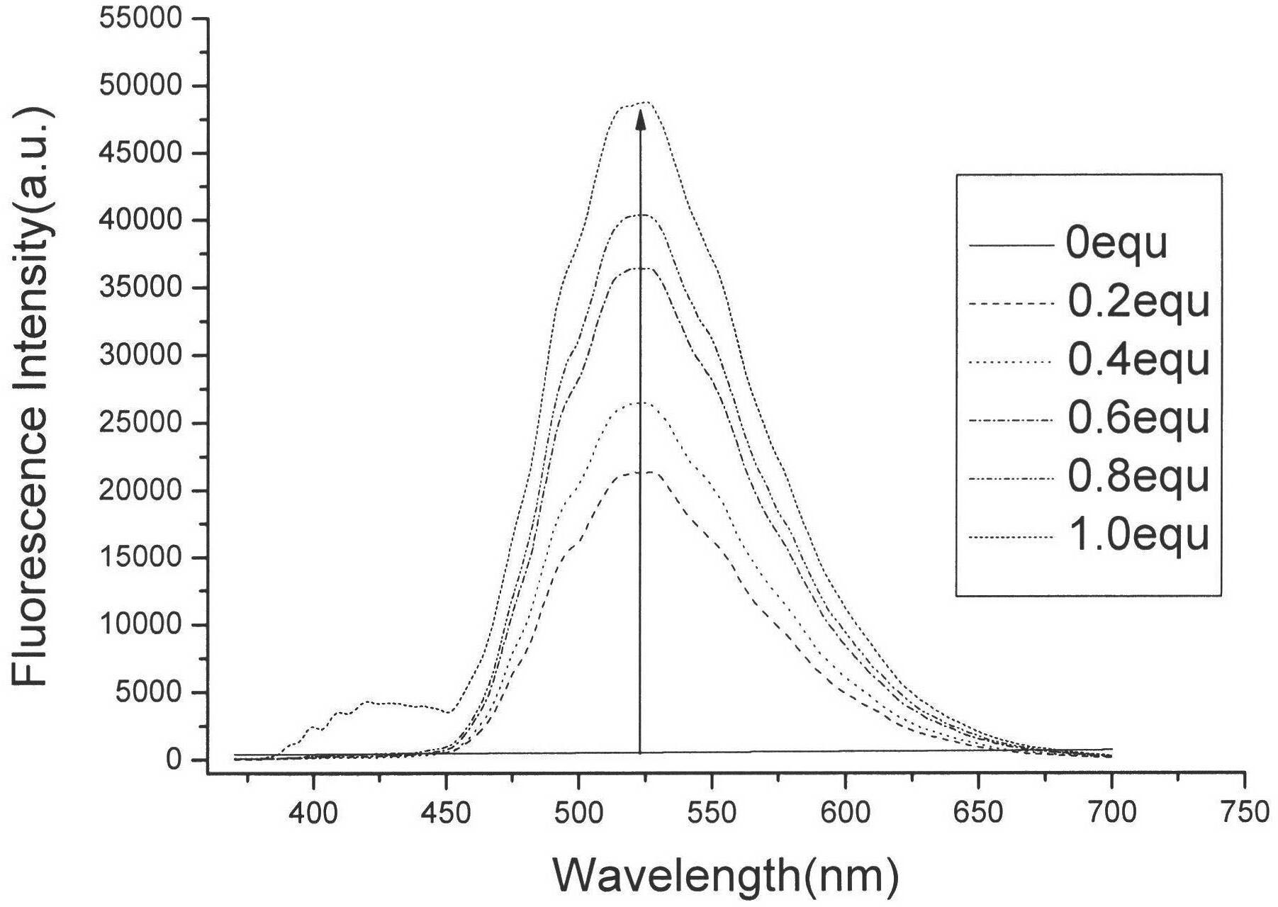 Fluorescent molecular probe for Cu2+ detection as well as preparation method thereof and application thereof