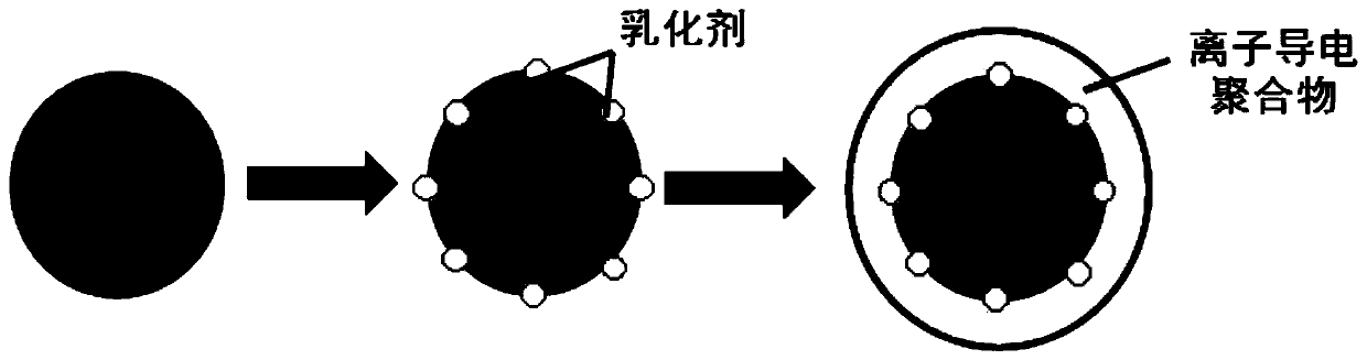 Electrode pole piece, manufacturing method thereof and semi-solid battery