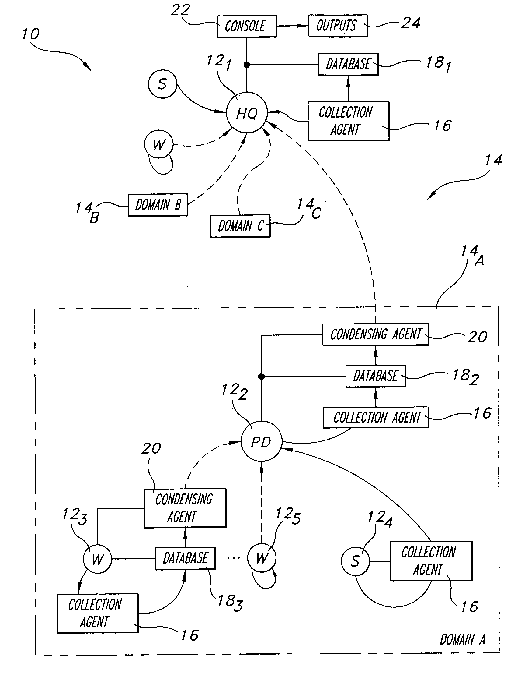 System and method for managing information for a plurality of computer systems in a distributed network