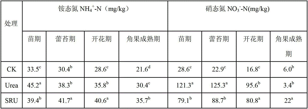 Allylthiourea modified konjac glucomannan copolymer material and slow-release nitrogen fertilizer