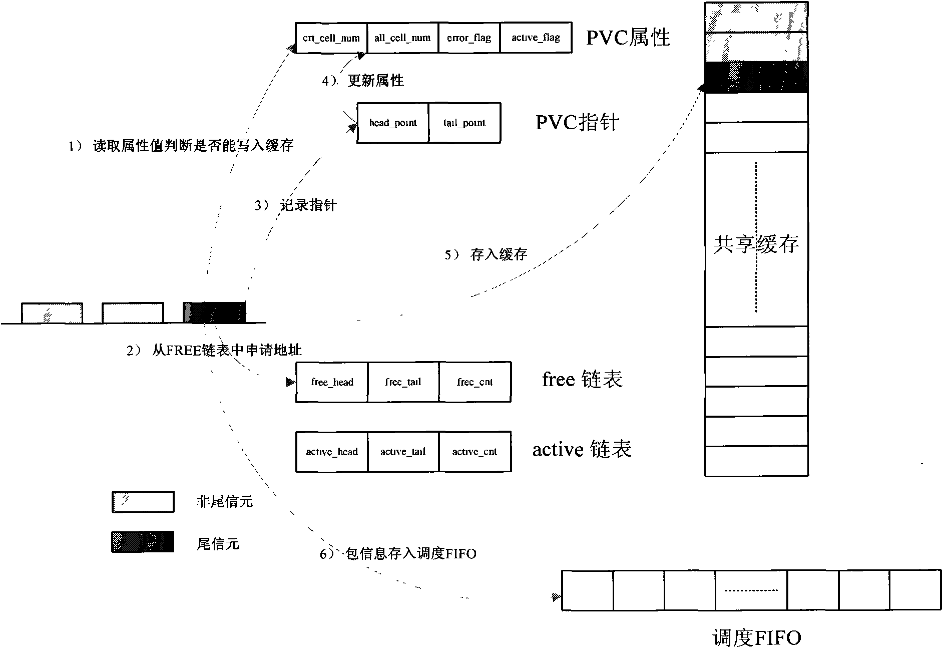 Asynchronous transfer mode (ATM) cell recombination and sharing buffer memory system and realization method thereof