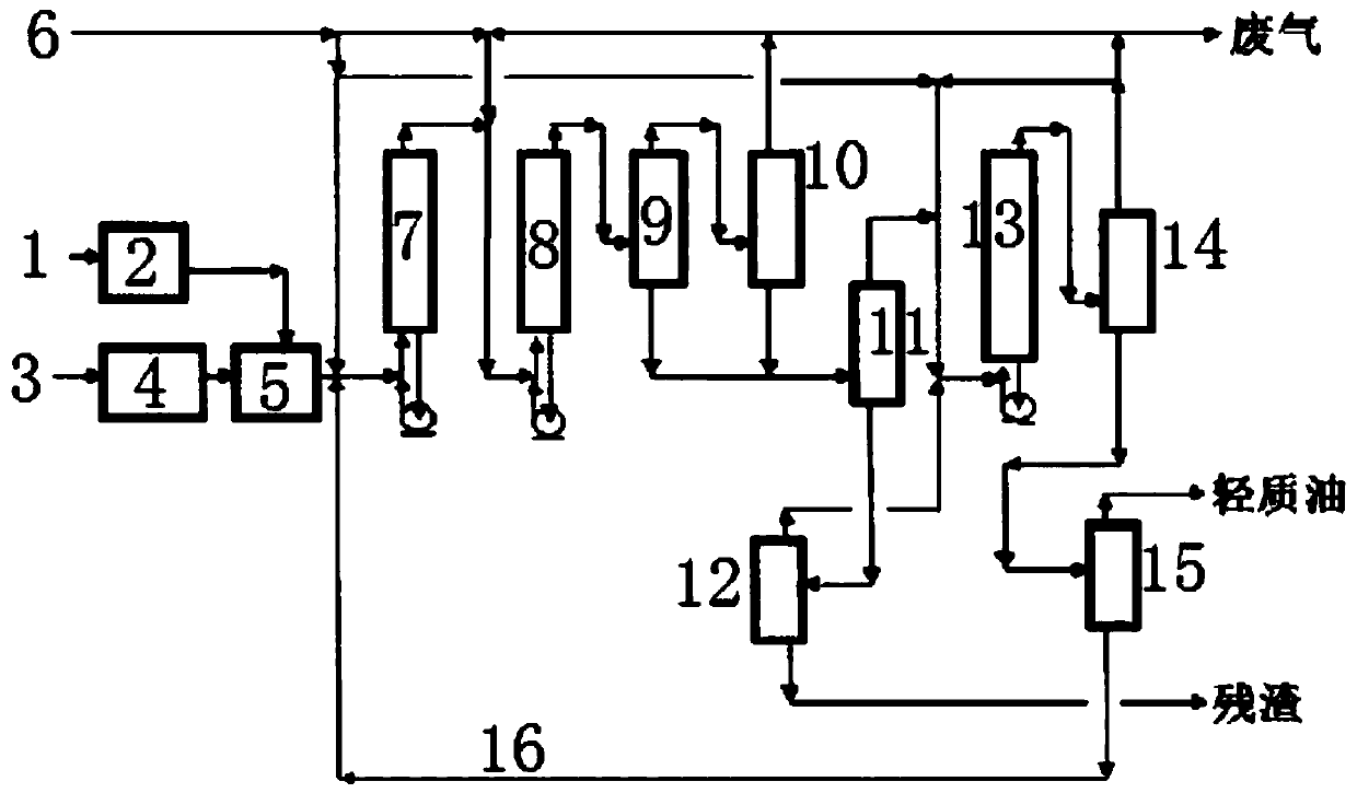 A method for direct liquefaction of biomass