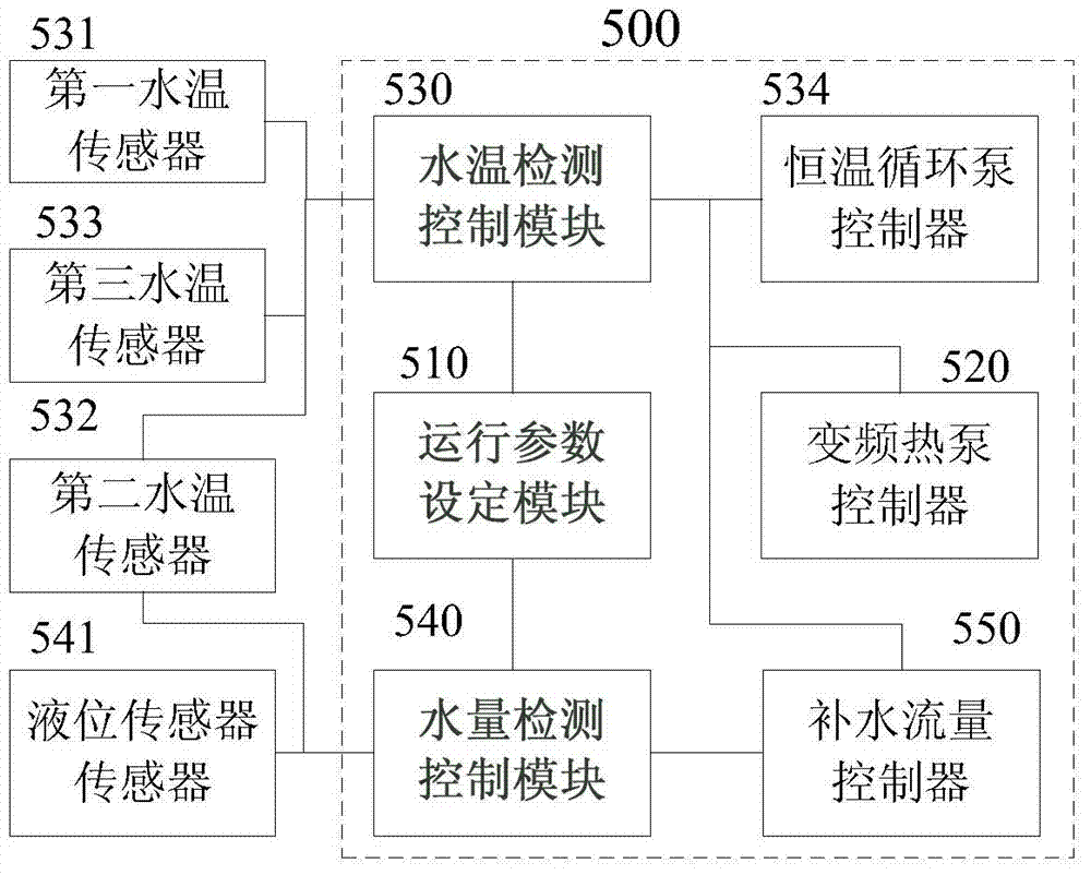 Method and device for controlling direct heat type double-source heat pump water heater