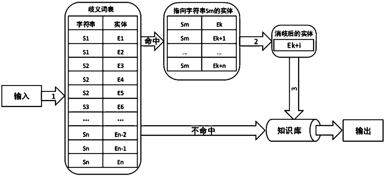 A knowledge map organization query method based on hybrid database