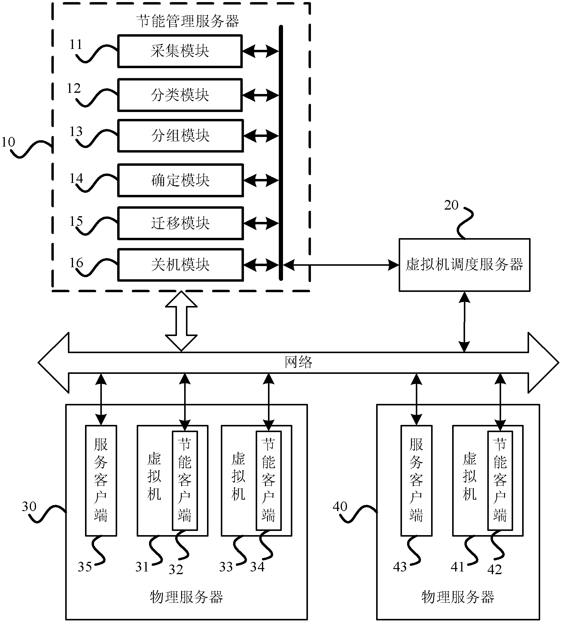 Energy saving method, energy saving management server and system under desktop virtual environment