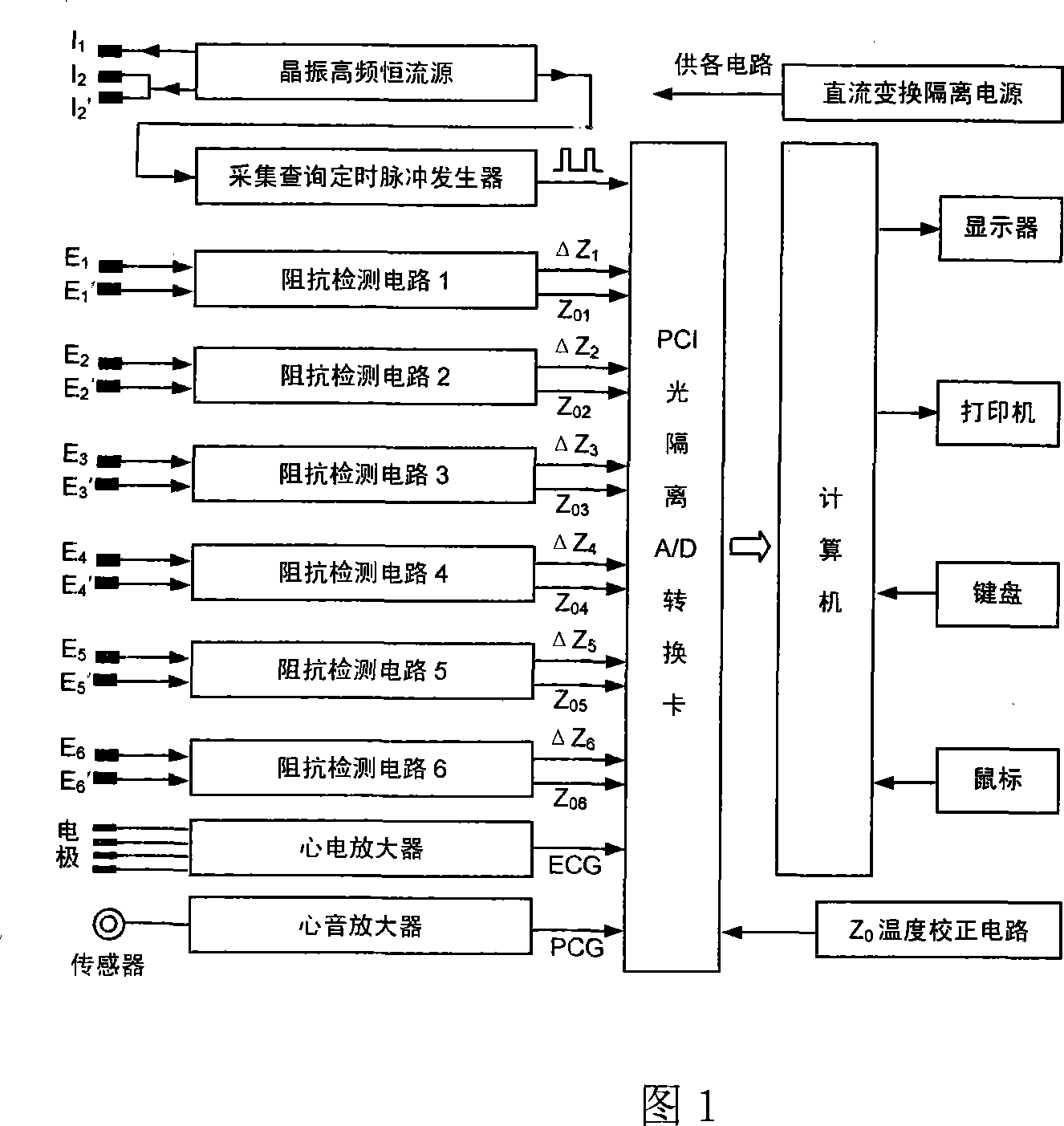 Digital reconstructing heart output instrument