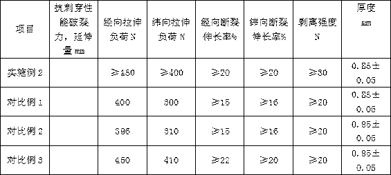 Puncture-resistant anti-aging PVC (polyvinyl chloride) inflatable boat material