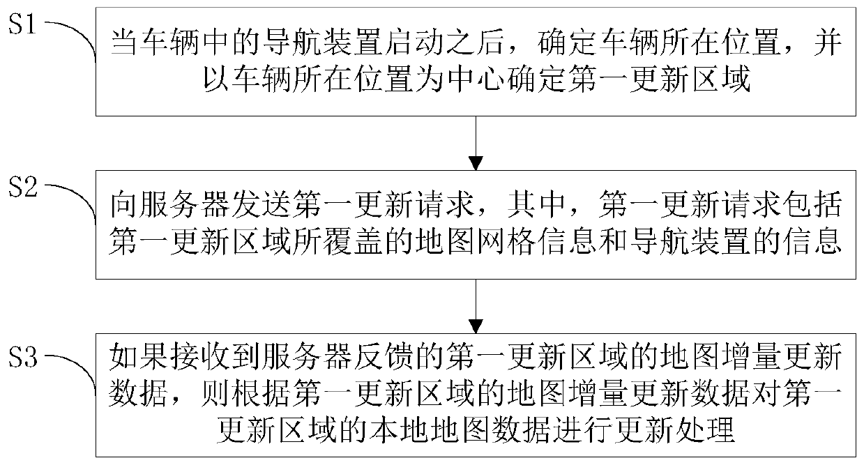 Map updating method and updating device and vehicle