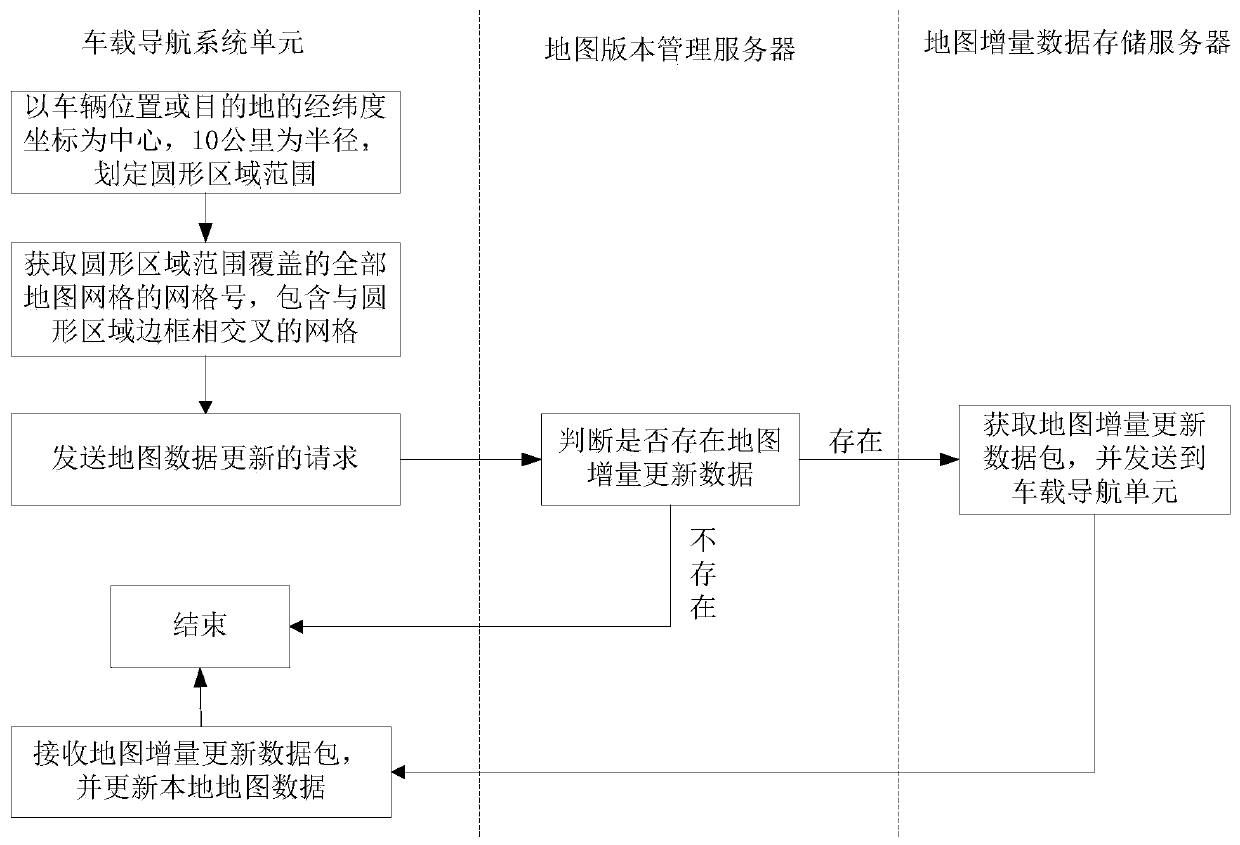 Map updating method and updating device and vehicle