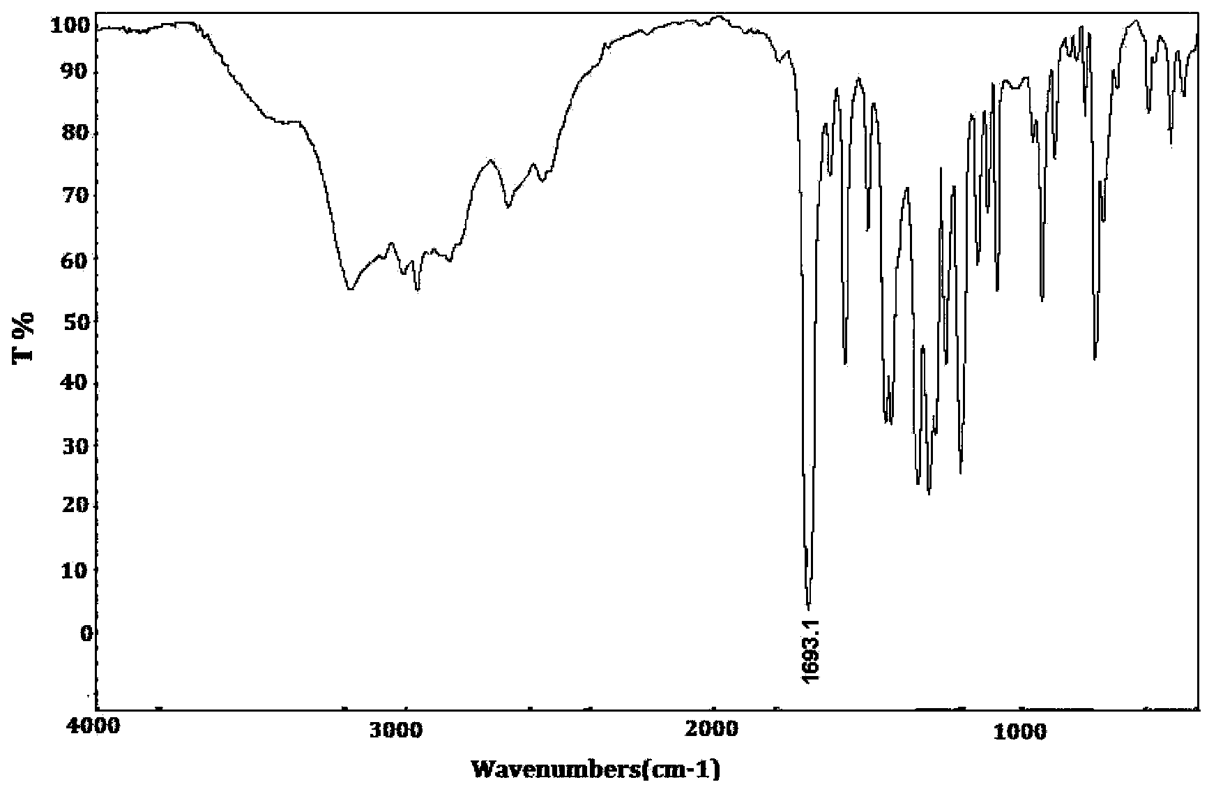 Monomers and intermediates of AB type hydroxyl modified high polymer and preparation methods of monomers and intermediates