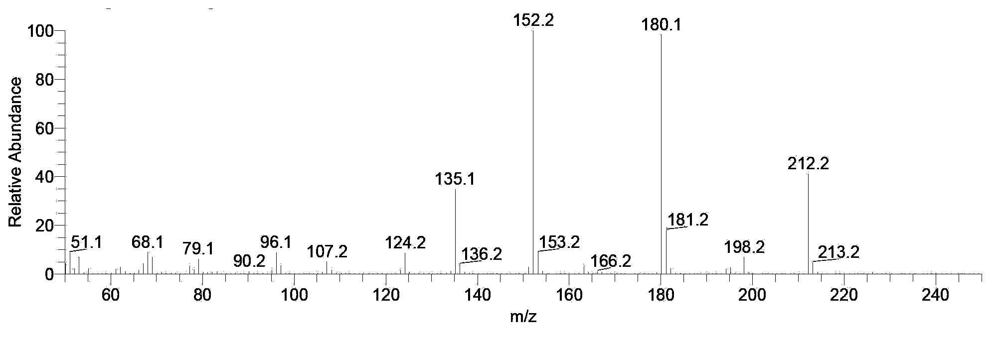 Monomers and intermediates of AB type hydroxyl modified high polymer and preparation methods of monomers and intermediates