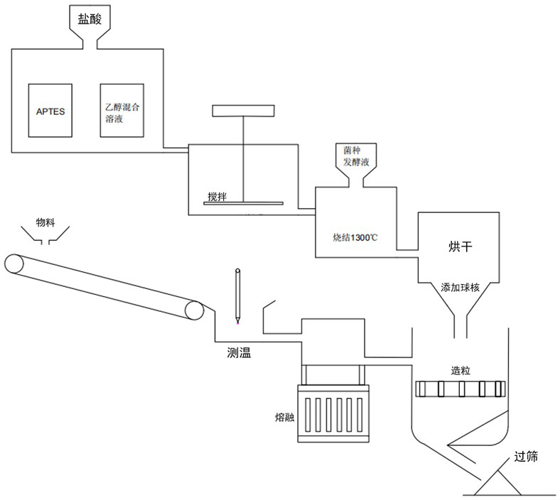 Efficient heat increasing type compost self-heating particles as well as preparation method and application thereof