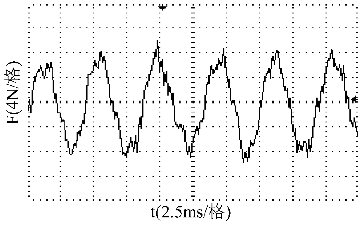 A rotor position detection method for flywheel energy storage system based on dynamic parameter identification