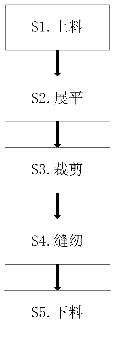 Manufacturing and processing method for plastic woven bags