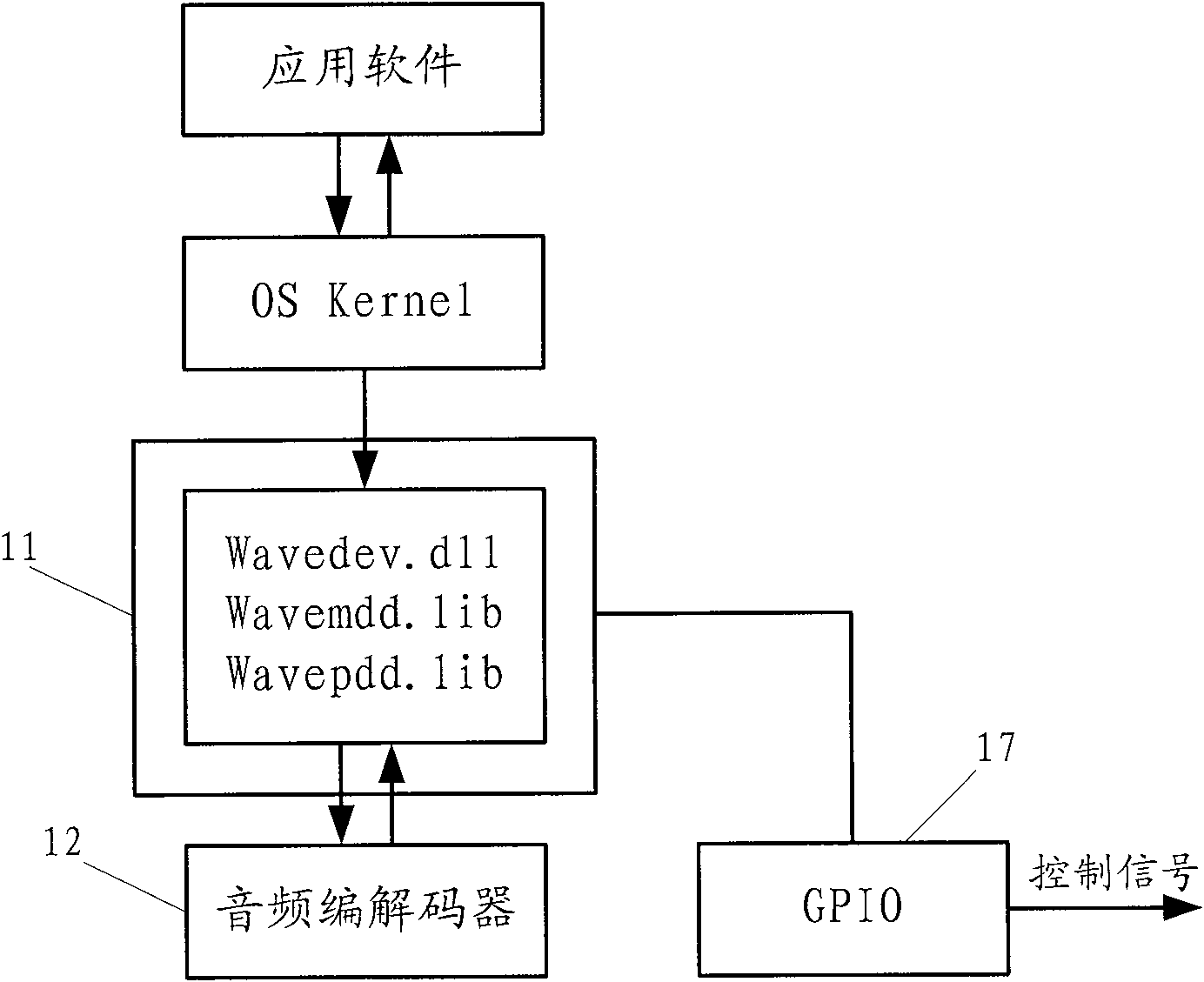 Audio play device and audio play control method