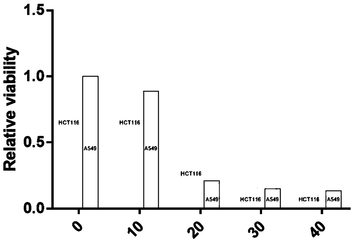 Preparation method of antitumor microparticles, drug and application