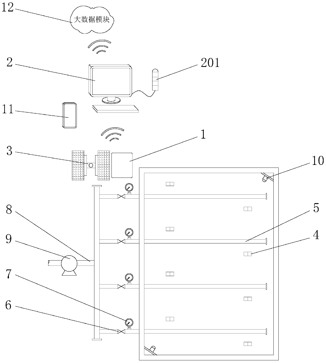 Automatic control device for irrigation water amount of agricultural irrigation system