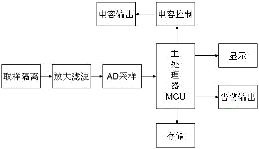 Alternating-current intrusion fault warning and maloperation prevention device