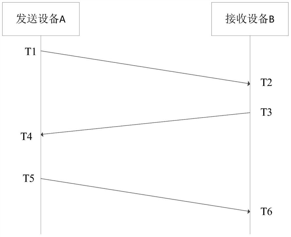 Crystal oscillation frequency correction method and device