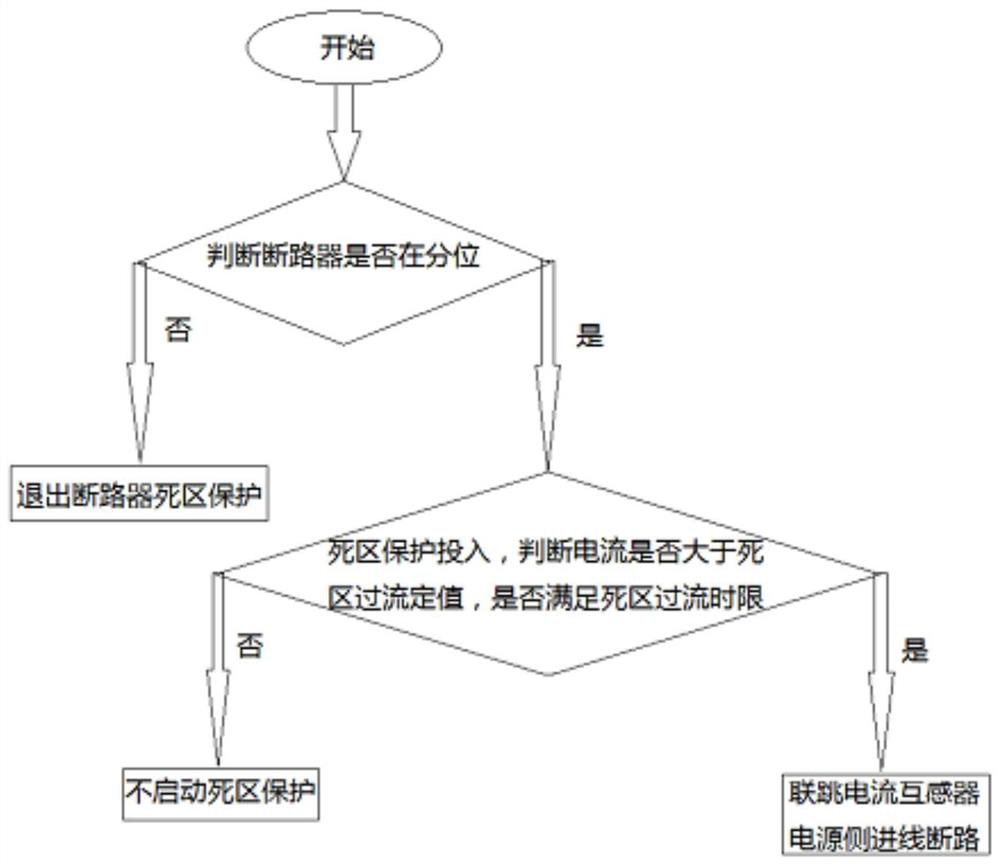 Circuit breaker dead zone protection method