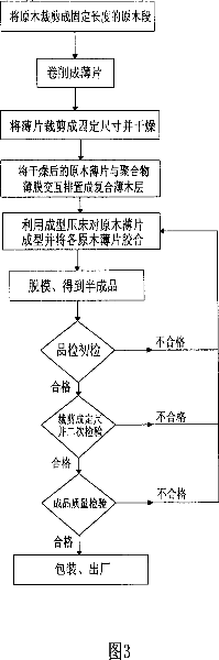 Glue board and fabricating method