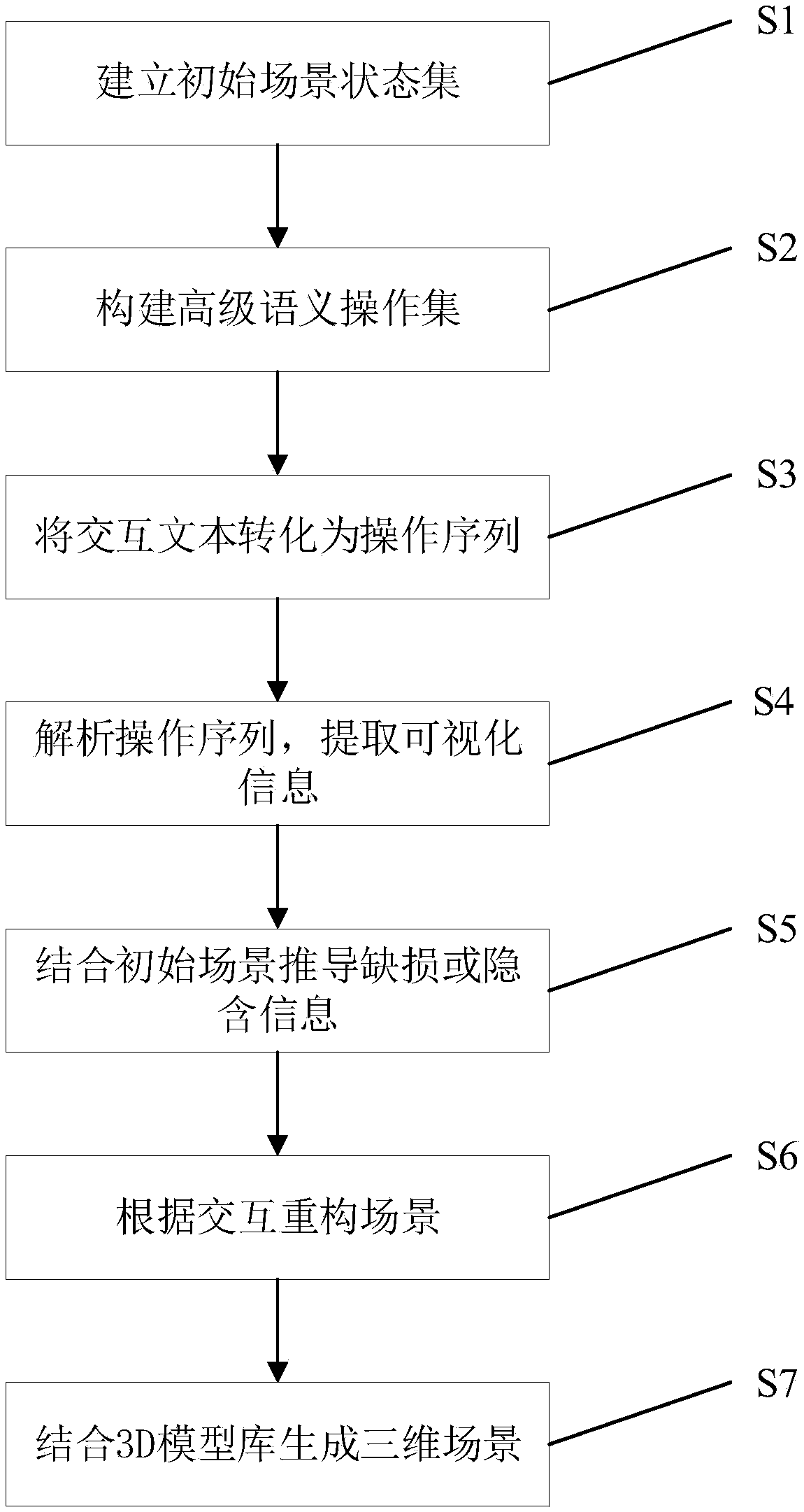 Method for generating an interactive scene in literature conversion