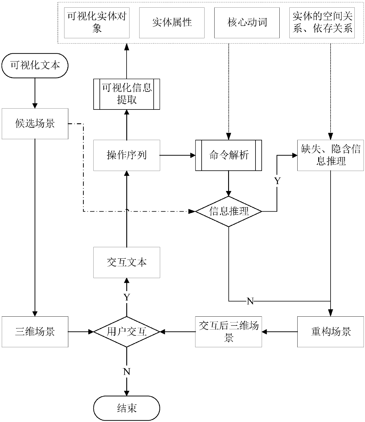 Method for generating an interactive scene in literature conversion