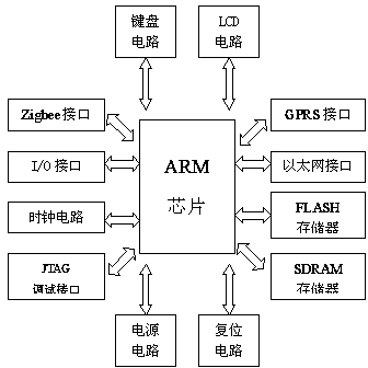 24-hour intelligent housing system based on ZigBee technology