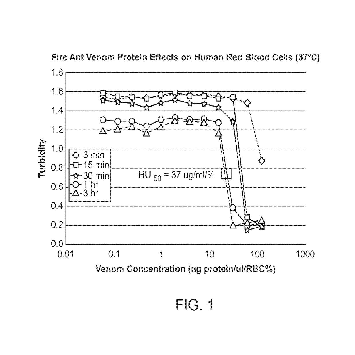 Methods and compositions for treating and/or inhibiting toxins using copper-containing compounds