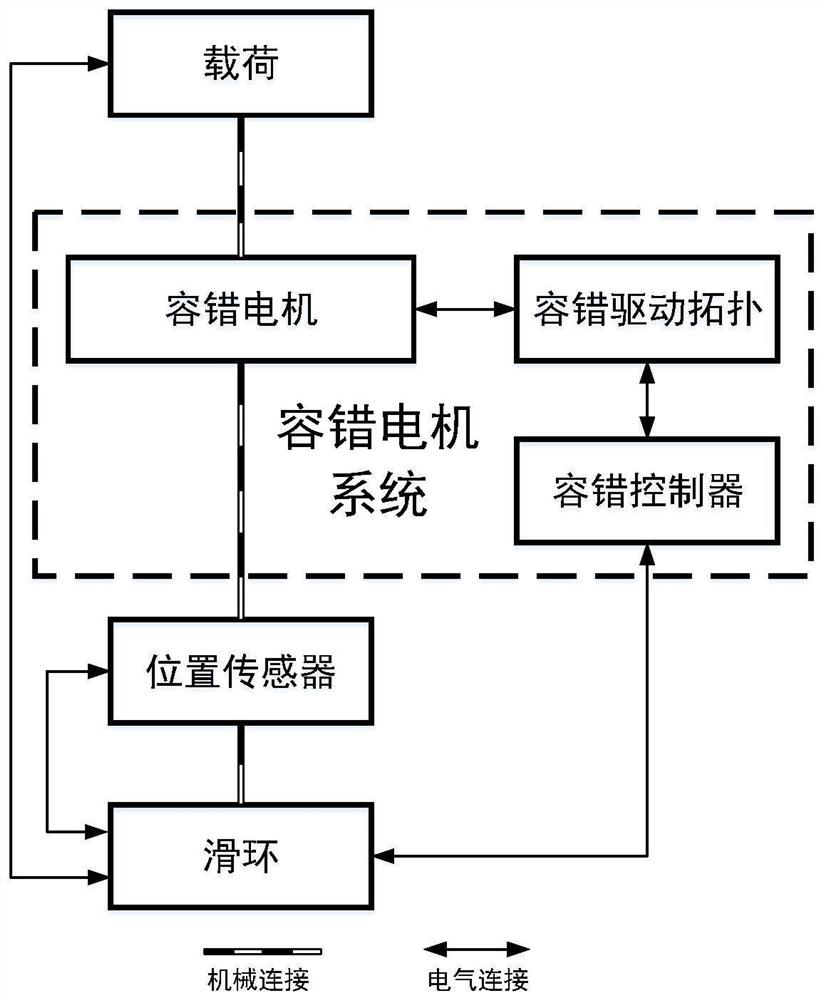 High-precision fault-tolerant self-driving seat system