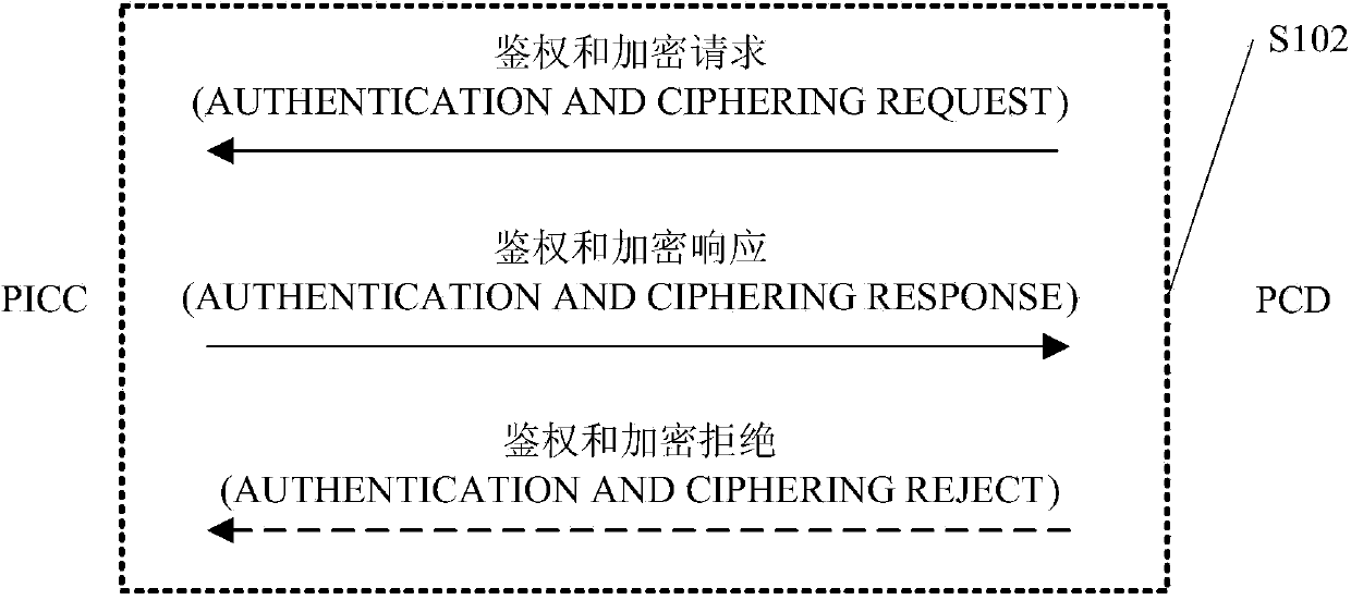 Processing method and device of near field communication data service