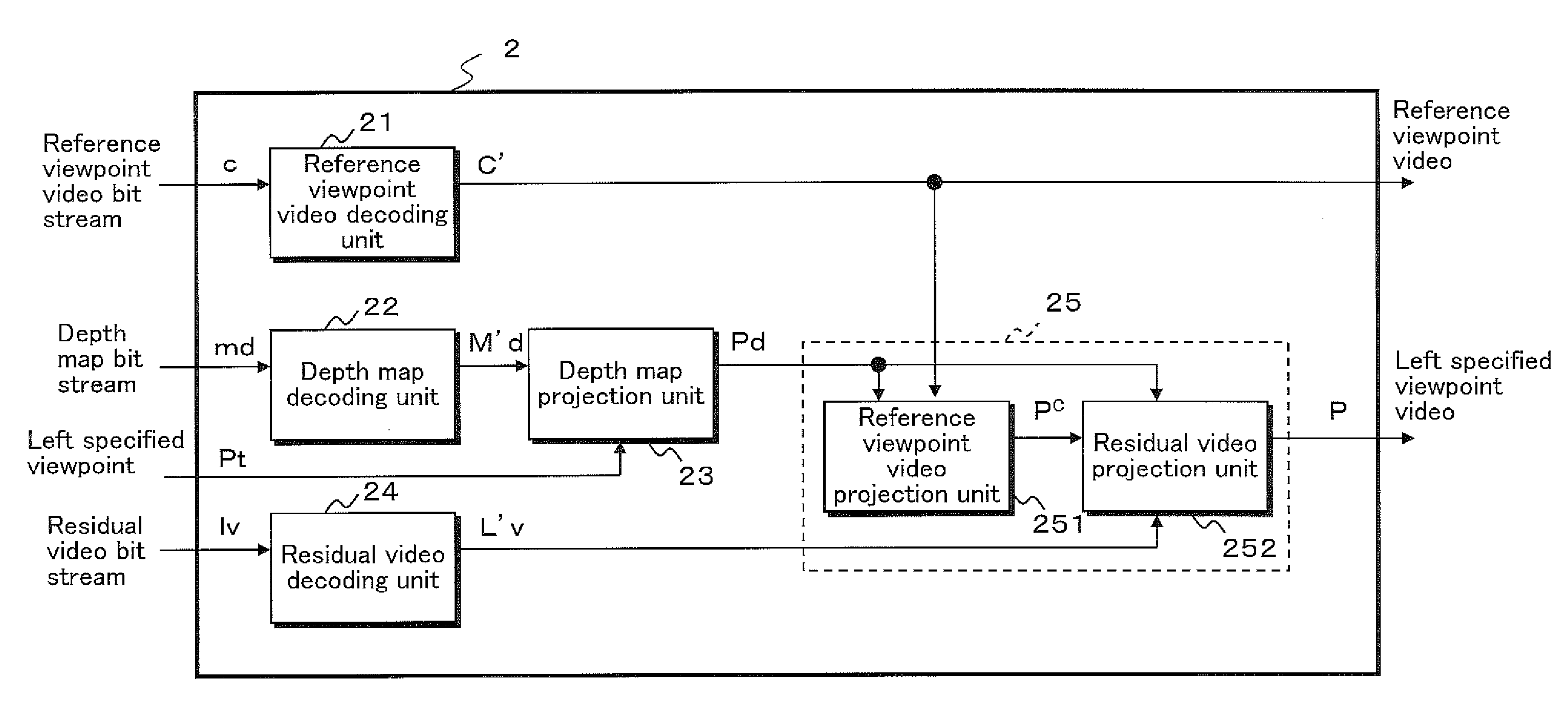 Stereo scopic video coding device, steroscopic video decoding device, stereoscopic video coding method, stereoscopic video decoding method, stereoscopic video coding program, and stereoscopic video decoding program