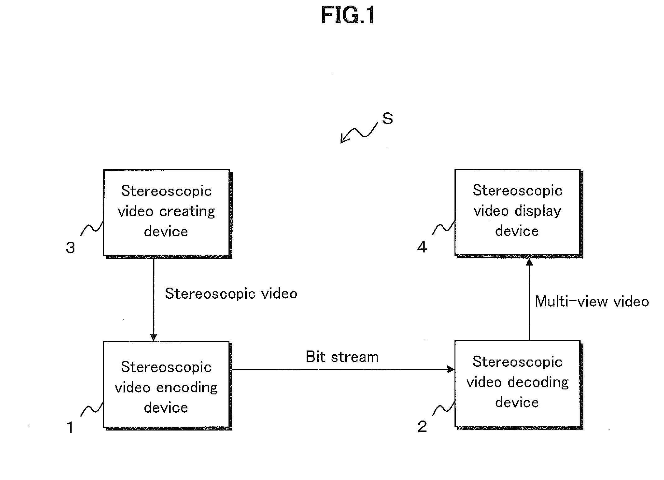 Stereo scopic video coding device, steroscopic video decoding device, stereoscopic video coding method, stereoscopic video decoding method, stereoscopic video coding program, and stereoscopic video decoding program