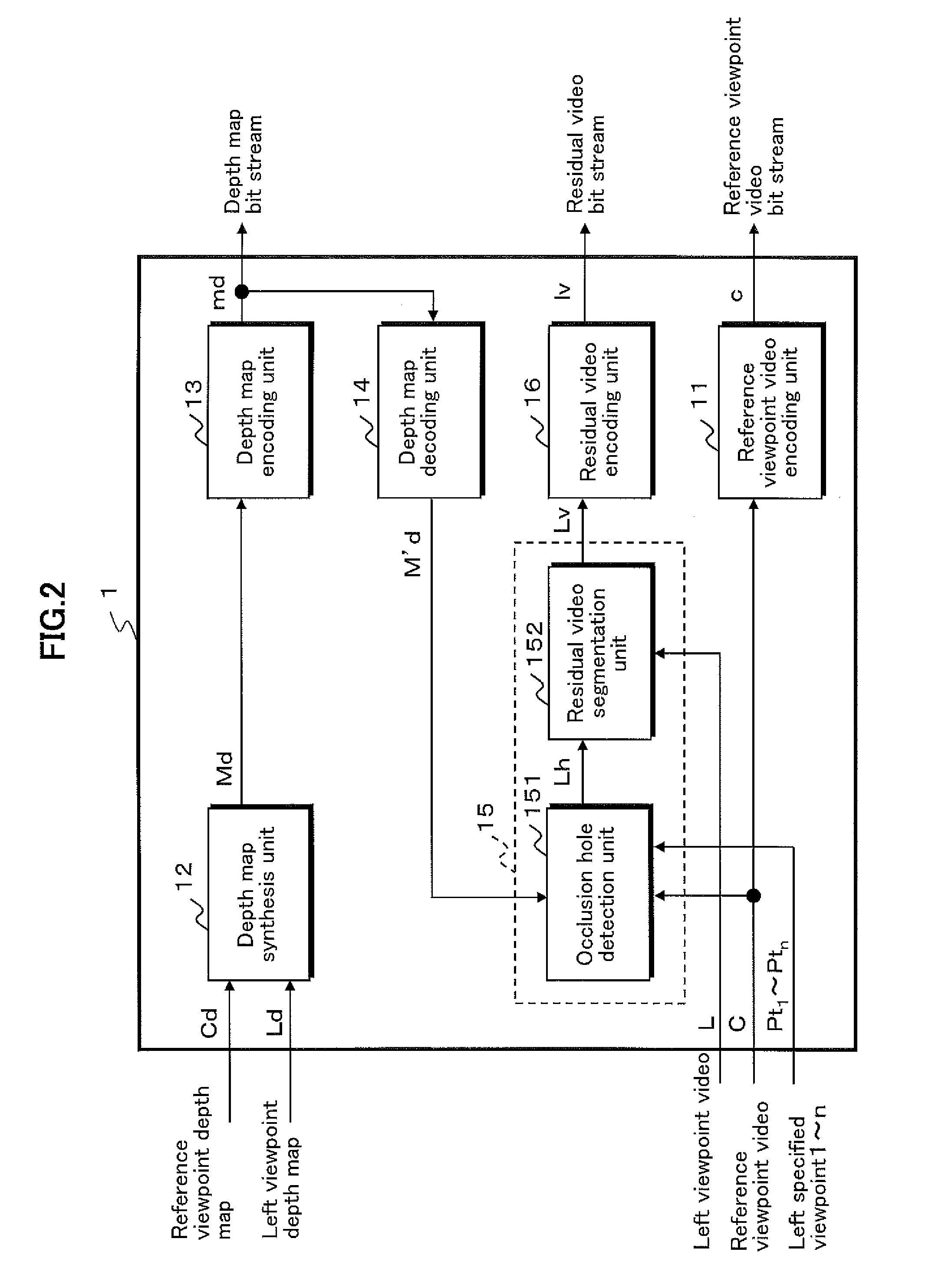 Stereo scopic video coding device, steroscopic video decoding device, stereoscopic video coding method, stereoscopic video decoding method, stereoscopic video coding program, and stereoscopic video decoding program