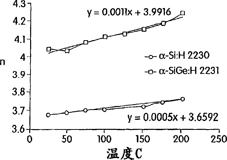 Index tunable thin film interference coatings