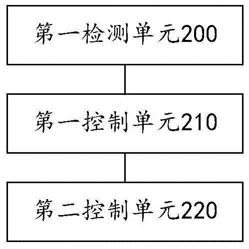 Method and device for starting air conditioner compressor