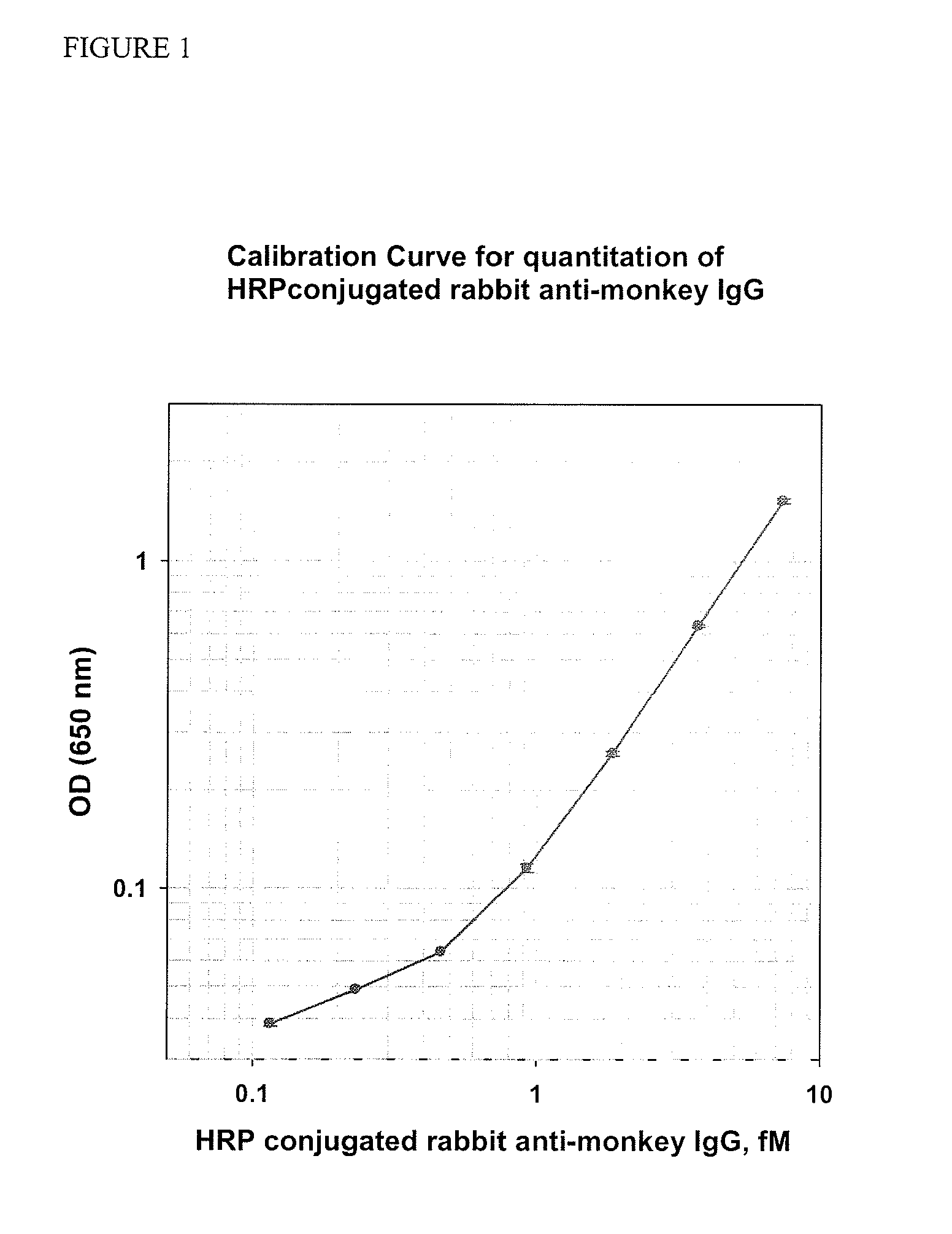 Immunoassays for citrullinated proteins