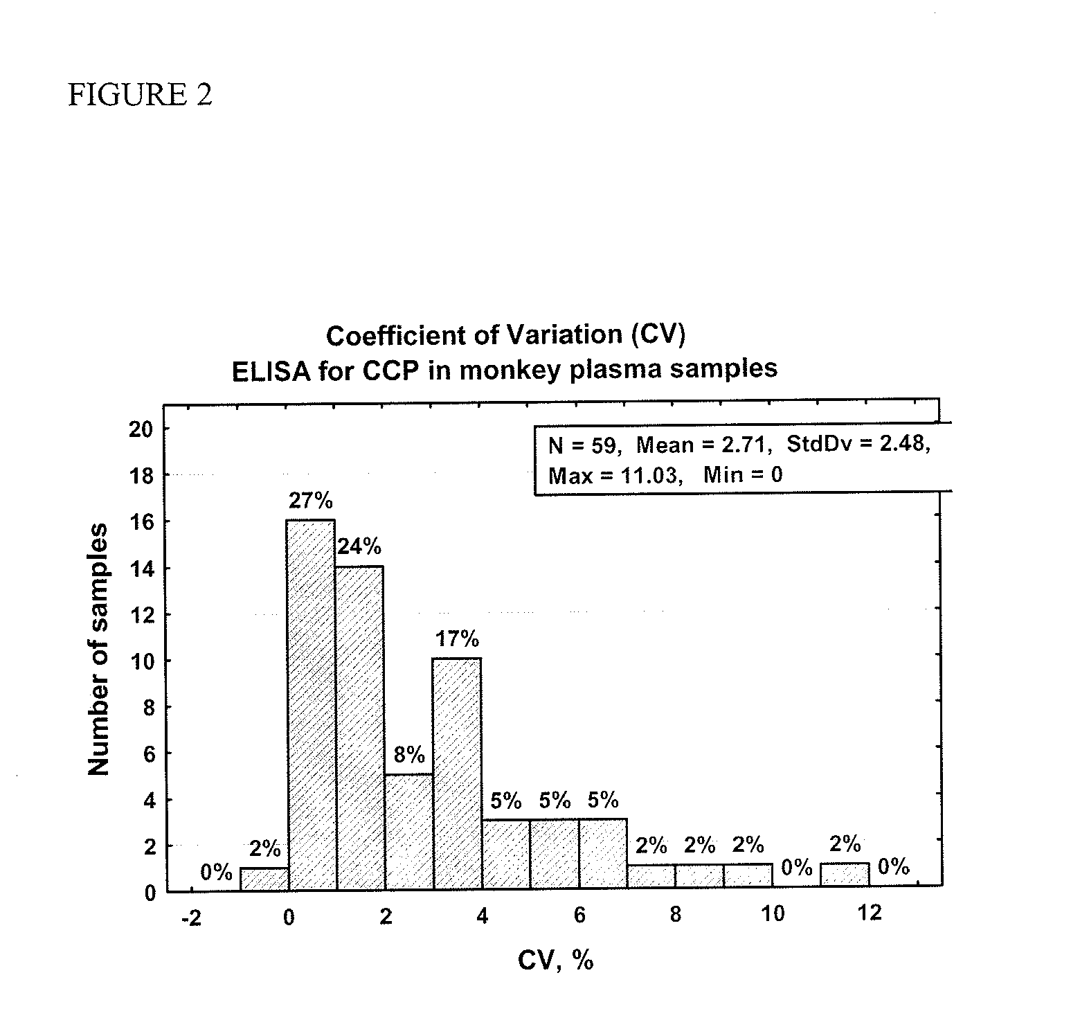 Immunoassays for citrullinated proteins