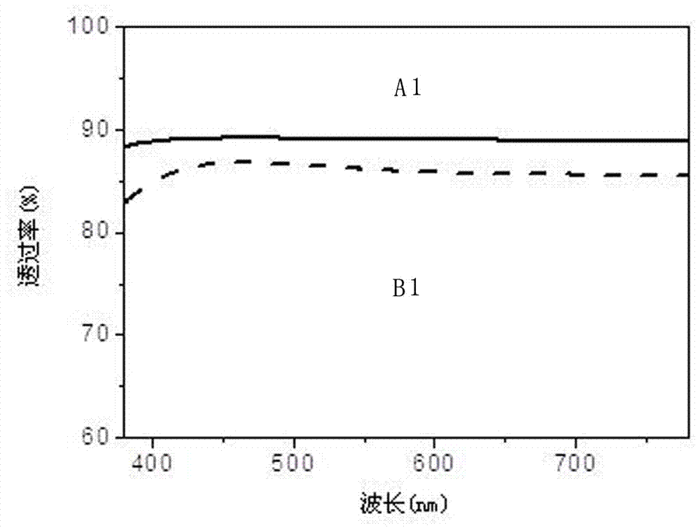 Anti-reflection anti-reflection transparent conductive film