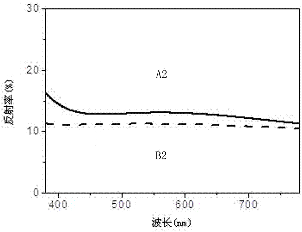 Anti-reflection anti-reflection transparent conductive film