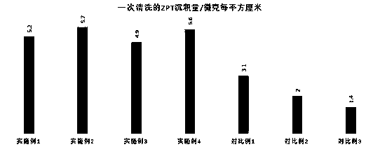 Shampooing cream composition capable of enhancing deposition of anti-dandruff agent