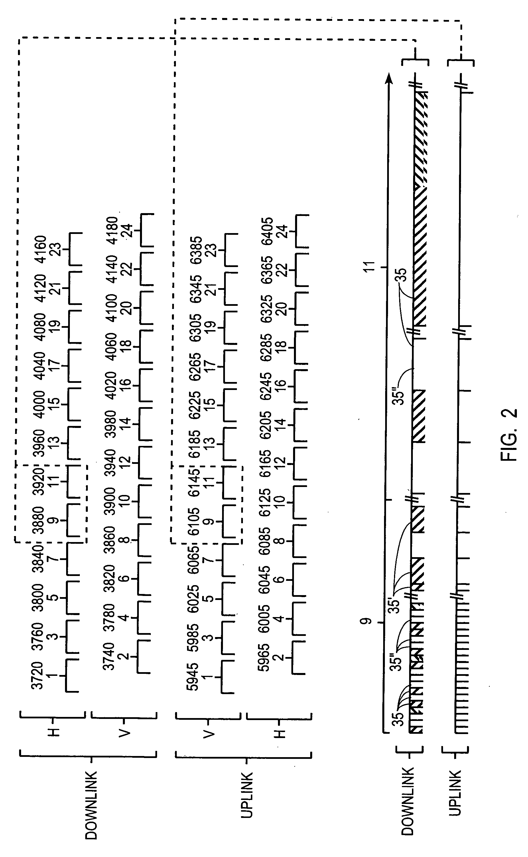 System and method for multiple access control in satellite communications system