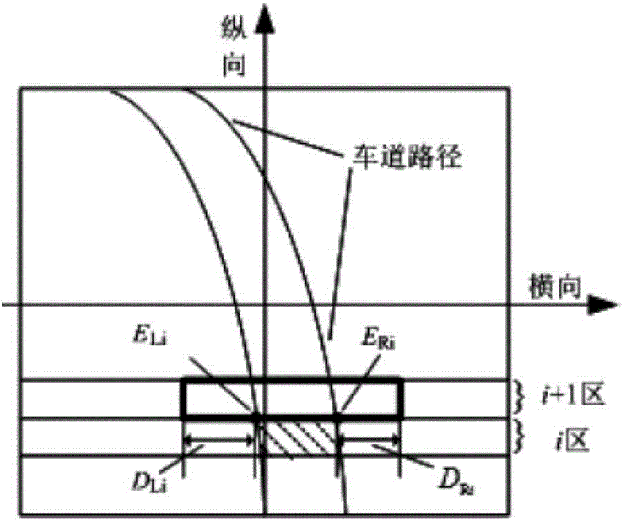 Lane keeping system and method based on Beidou high-precision positioning