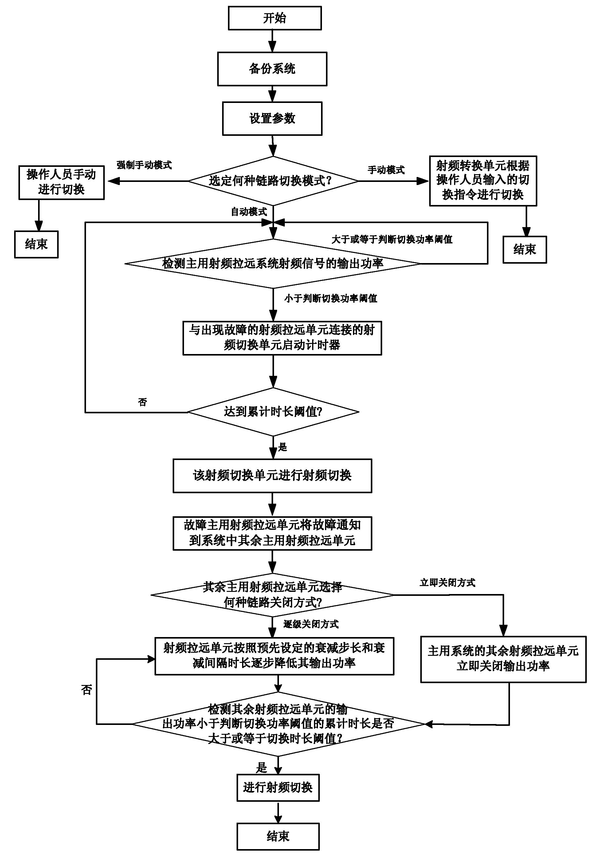 Information source cell backup method and system