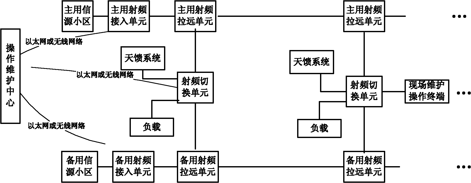 Information source cell backup method and system