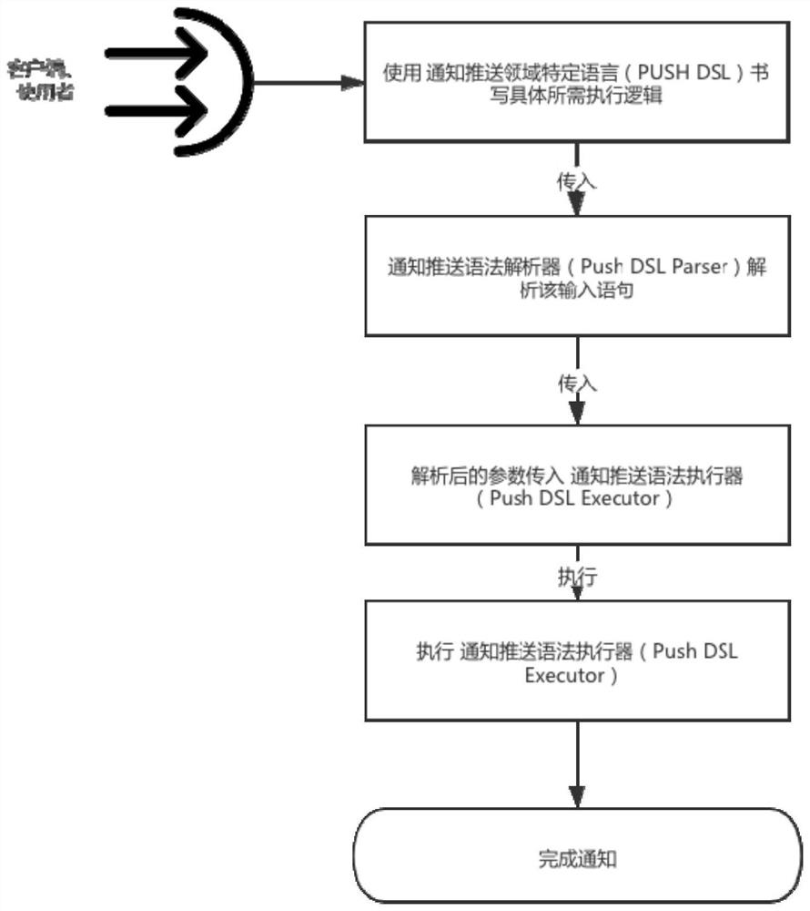 Information pushing method and device and related equipment